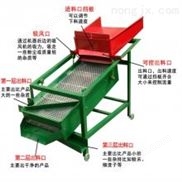 鼎盛牌多層芝麻清選機 多功能高梁篩選機 農(nóng)場小麥去石排雜機